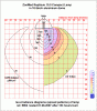 UVBandUVI-spreadchart-largealudome.gif