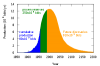 300px-Hubbert_peak_oil_plot_svg.png