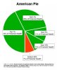 financial_wealth_pie_chart_income inequality.jpg