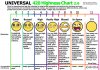 universal_420_highness_chart.jpg
