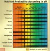 ph chart.JPG