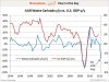 chart-of-the-day-us-garbage-indicator-july-2012.jpg