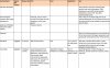 Soil Fert Chart Page 2.jpg