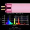 24-24-watt-t5-red-wave-plant-growth-and-coral-color-enhancer-by-wavepoint-400x400.jpg