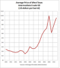 220px-Average_Price_of_West_Texas_Intermediate_Crude_Oil.png