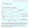 Decarboxylation graph-1-1.jpg