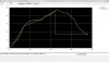 simplot graph current calibration.jpg