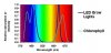 Relative absorption or intensity of LED grow lights.jpg