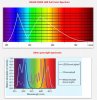 growlight-spectrum.jpg