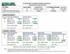 Dyna-Gro-Hydroponic-Non-Recirculating-Feeding-Schedule-Chart-1024x791.jpg