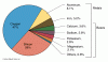 crust-composition.gif