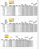 CXA3070 Z4 vs CXA3590 AD vs Vero29.png