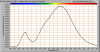 cree-2700k_mix powerspectrum__1m_distance.png