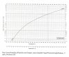 n-Butane pressure vs temperature-1-1.jpg