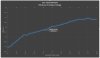 Invertronics Efficiency @ 108V (3 x CXB3590).JPG