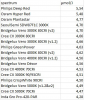 Alesh's umol - J Chart.png