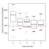 220px-Michelsonmorley-boxplot.svg.png