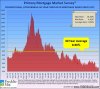 Historical-Mortgage-Interest-Rates-Graph.jpg
