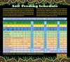 foxfarm-feeding-schedule-soil.jpg