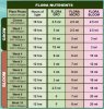 GH_Flora_feed_schedule_640x480_.jpg