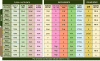 Flora_chart.gif