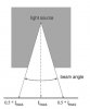 measuring_led_beam_angle.jpg