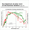 sunspectrum.gif