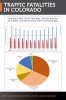 Colorado Traffic Fatalities.jpg