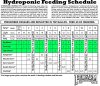 fox-farms-hydro-cannabis-chart.jpg