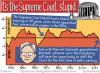 b3094da3f02dc755-Supreme-Court-Stat_color.png