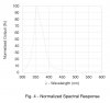 Normalized Spectral Response graph.jpg