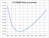 LT-F564B Price vs Current.png