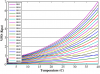 Plot-of-VPD-vs-temperature-at-different-RH-levels.png