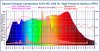 Output-Comparison-ELPL-MC-COB-Vs-High-Pressure-Sodium-(HPS).jpg