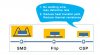 What-is-CSP-Package-and-CSP-LED-Chip-2.jpg