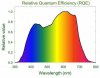 Relative-quantum-efficiency-curve-of-photosynthesis-Adapted-by-Erik-Runkle-from-McCree.jpg