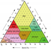 A-soil-texture-diagram-soil-types-according-to-their-clay-silt-and-sand-composition-as.png