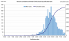 new-and-cumulative-covid-19-cases-in-australia-by-notification-date_11.png