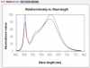 LM301H_3500K_4000K_80CRI_comparison.png