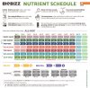 biobizz-all-mix-feeding-schedule-2020.jpg