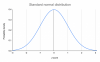 standard-normal-distribution-1024x633.png