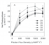 Cannabis photosynthesis vs PPFD and Temp.png