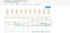 Paso-Robles-CA-10-Day-Weather-Forecast-Weather-Underground(1).png