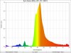 Sylvania_Grolux_600w_Spectral_Distribution.jpg