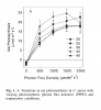 Temp dependance of photosynthesis of Cannabis .png