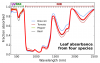 Leaf absorbance.png