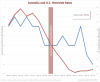 GUNS-IN-OTHER-COUNTRIES-Australia-and-U.S.-homicides-rates-before-and-after-Australia-gun-ban-...png