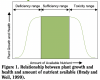 Plant Nutrient Sufficiency.png