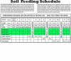 fox-farms-soil-cannabis-chart.jpg