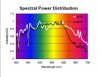 spectral power distribution.jpg